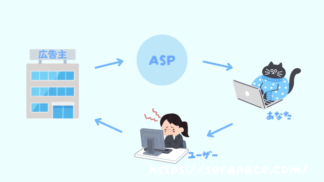 ASPについて