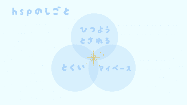 hspに向いてる仕事の見つけ方の図 得意・需要・マイペース