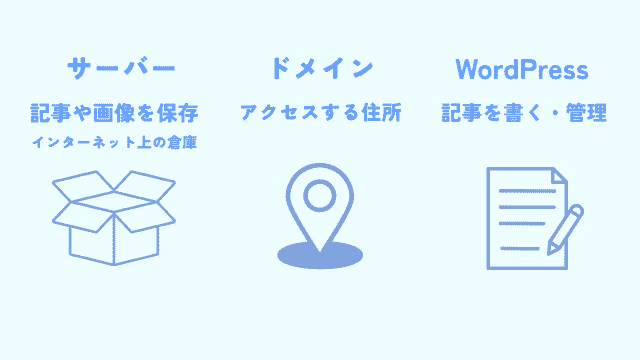 ブログの準備　サーバー・ドメイン・WordPress